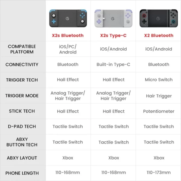 Joystick Gamesir X2S Tipo C - Imagen 6