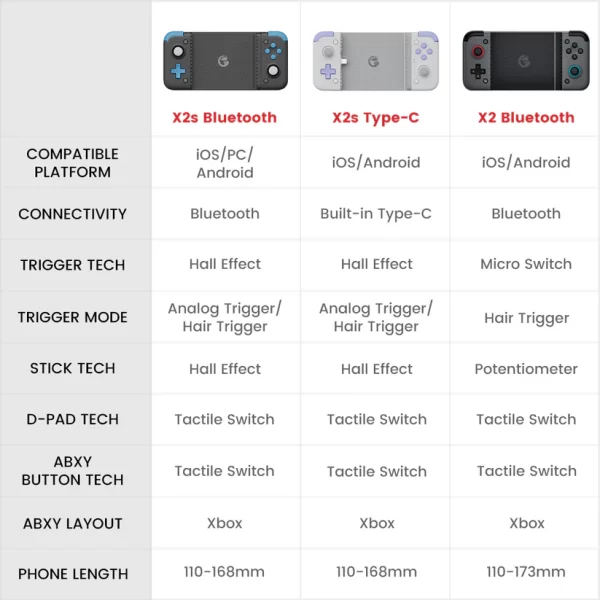 Joystick Gamesir X2S Bluetooth - Imagen 5